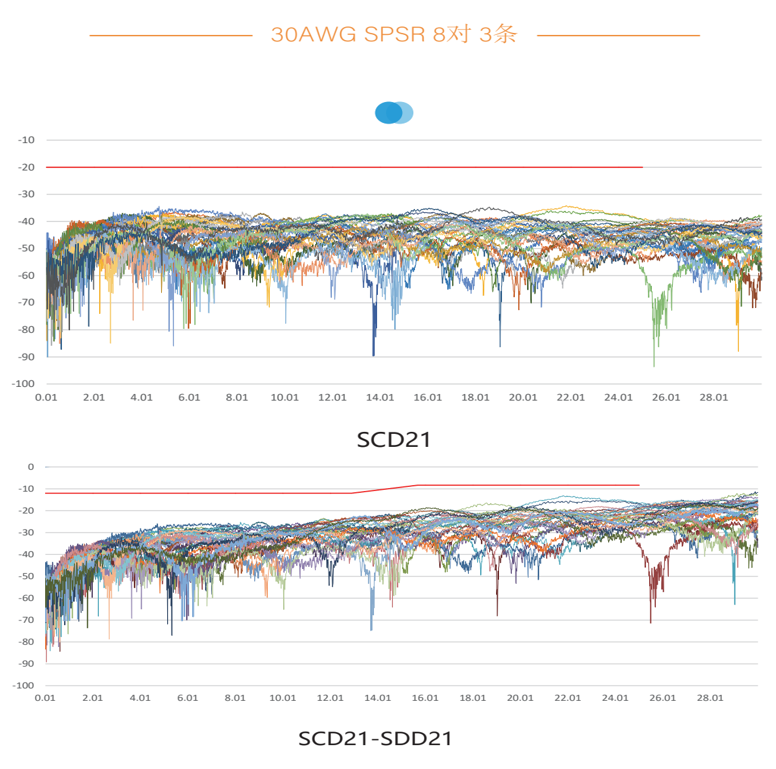 高(gāo)速電(diàn)纜